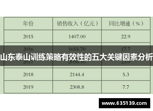 山东泰山训练策略有效性的五大关键因素分析
