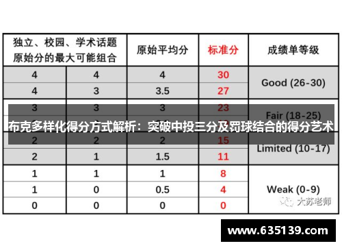 布克多样化得分方式解析:突破中投三分及罚球结合的得分艺术 布克多样化得分方式解析:突破中投三分及罚球结合的得分艺术